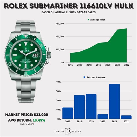 black market rolex watches|rolex watch price tracker.